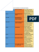 Delitos de Funcionarios Publicos