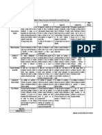 Rúbrica para Evaluar Un Reporte de Investigación