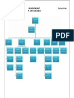 Organization Chart Pt. Barito Bara Energi: Mine Project, Pit Lahat