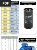 Capacitor para Ventilador de Marcha PDF