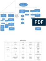 Diagrama de Flujo Fym