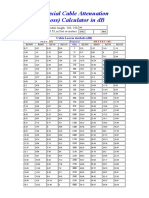 Coaxial Cable Attenuation Calculator