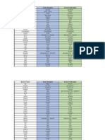 Base Form Past Simple Past Participle