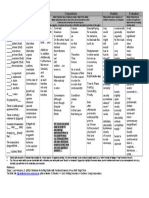 Vocabulary For Essays