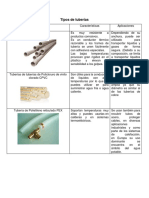 Tipos de Tuberías y Bombas