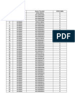 Data Stok