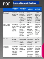 Matriz Dofa Acerca de Los Mc3a9todos para Modelar El Comportamiento Blog