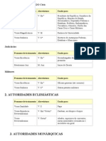 Pronome de Tratamento