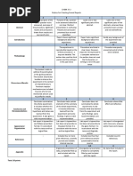 Rubrics For Formal Report