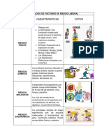 Catalogo de Factores de Riesgo Laboral