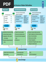 Local Government Structure of Khyber Pakhtunkhwa