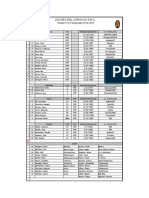 Roster de 32 Leones