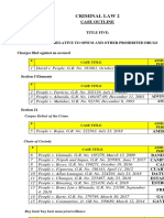 Criminal Law 2: Case Outline
