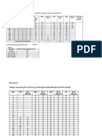 Delay Caused by The Exceptionaly Adverse Rainy Conditions During The Original Contract Period