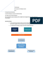 Adjusting Entries: Accounting Cycle Steps That Occur at The End of The Fiscal Year