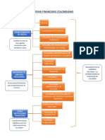 Evidencia 1 Mapa Conceptual "El Sistema Financiero Colombiano"