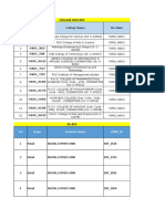 College Wifi BTG: S.No. Unique ID College Name Jio State