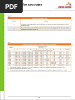 Notes On Wire Electrodes EN 440: Table 3