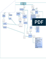 Mapa Conceptual