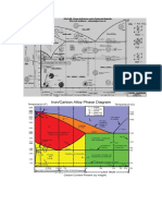 Diagrama Ferro Carbono