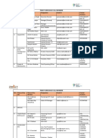 PMKVY Grievance Cell Members-V1.12 PDF