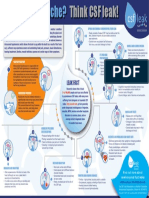 CSF Leak Association Infographic