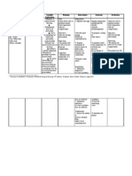 Nursing Care Plan - Pericarditis Patient