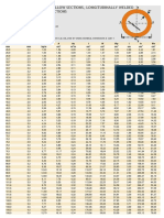 Steel Sections Mkii PDF