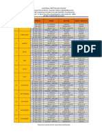 Jadwal Petugas Jumat Masjid Nurul Yakin Desa Semembang Kecamatan Durai Kabupaten Karimun