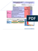 Cleaning Validation MACO Swab Rinse Ovais