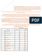 Quantum Leap Forward: Particulars 2007-08 2008-09 2009-2010 A Key Indicators