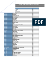 Tabel Funsi License Comparison Chart For SAP Business One