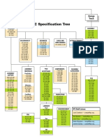 Ipcspectree