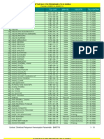 No TGL Kontrak Industri Jen-Kel Nama TGL-LHR: Daftar SLC Ctki Program G To G Korea