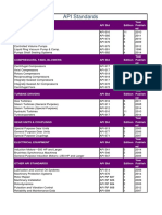 Rotating Equipment API Standards