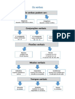 Os Verbos - Esquema PDF