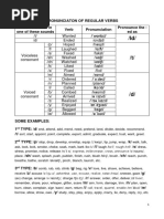 Pronunciation of Regular Verbs Grammar Drills Grammar Guides Information Gap Acti - 98739