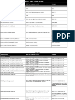 FGB SMS Banking User Guide