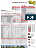 Dekra 11 Atex 0244 X Class I Division 1 Group A, B, C, D T6