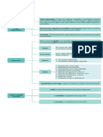 Eie Primera Evaluacion