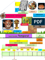 Culturas Peruanas (Horizonte Temprano .Horizonte Medio)