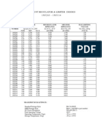 Current Regulator & Limiter Diodes 1N5283 - 1N5314