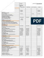 Dilg Budget Reports