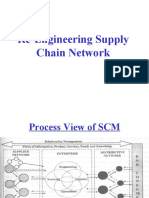 4 Re Engineering Supply Chain