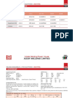 Mild Steel Electrodes: Brand Aws A/Sfa 5.1 IS 814 DIN 1913 BS 639 EN 499