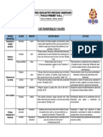 Enfoques Transversales y Valores Anuales