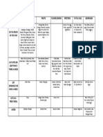 Food Grid Vegetables Fruits Flours/Grains Proteins Fats & Oils Beverages