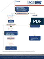 Algo Pals Pediatric Cardiac Arrest