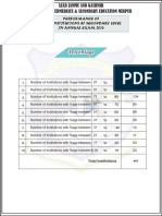 Only Govt School List