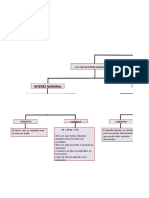 Mapa Conceptual